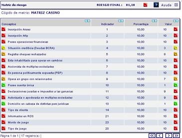 Matriz de Riesgo